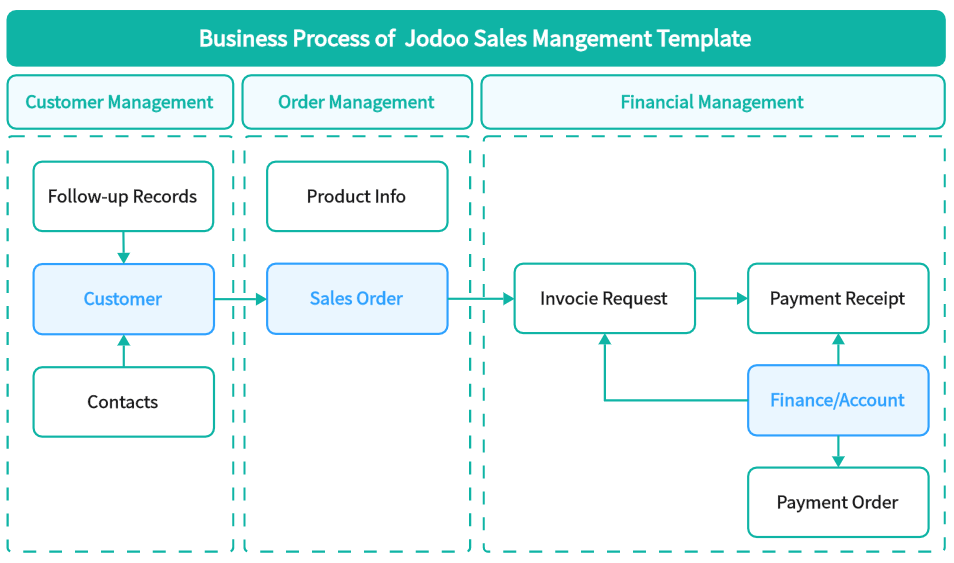 sales mangement template