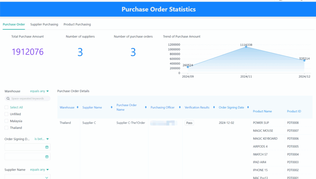 procurement-dashboard-price-trends