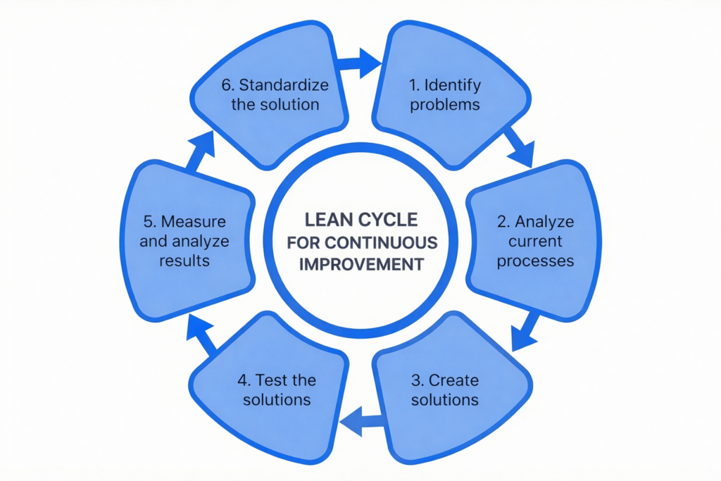 cimtas-lean