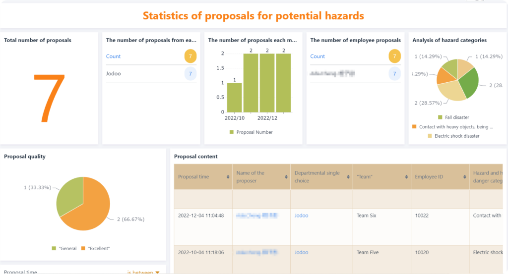 goldwind-hazard dashboard