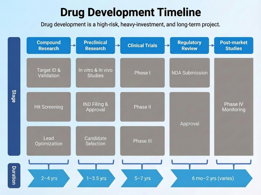 CSPC-drug development timeline