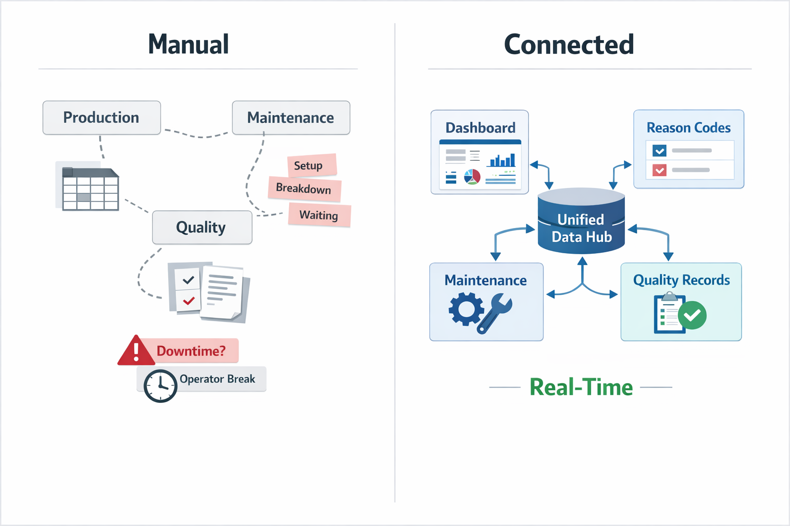 Manual versus connected OEE tracking software comparison for manufacturing teams
