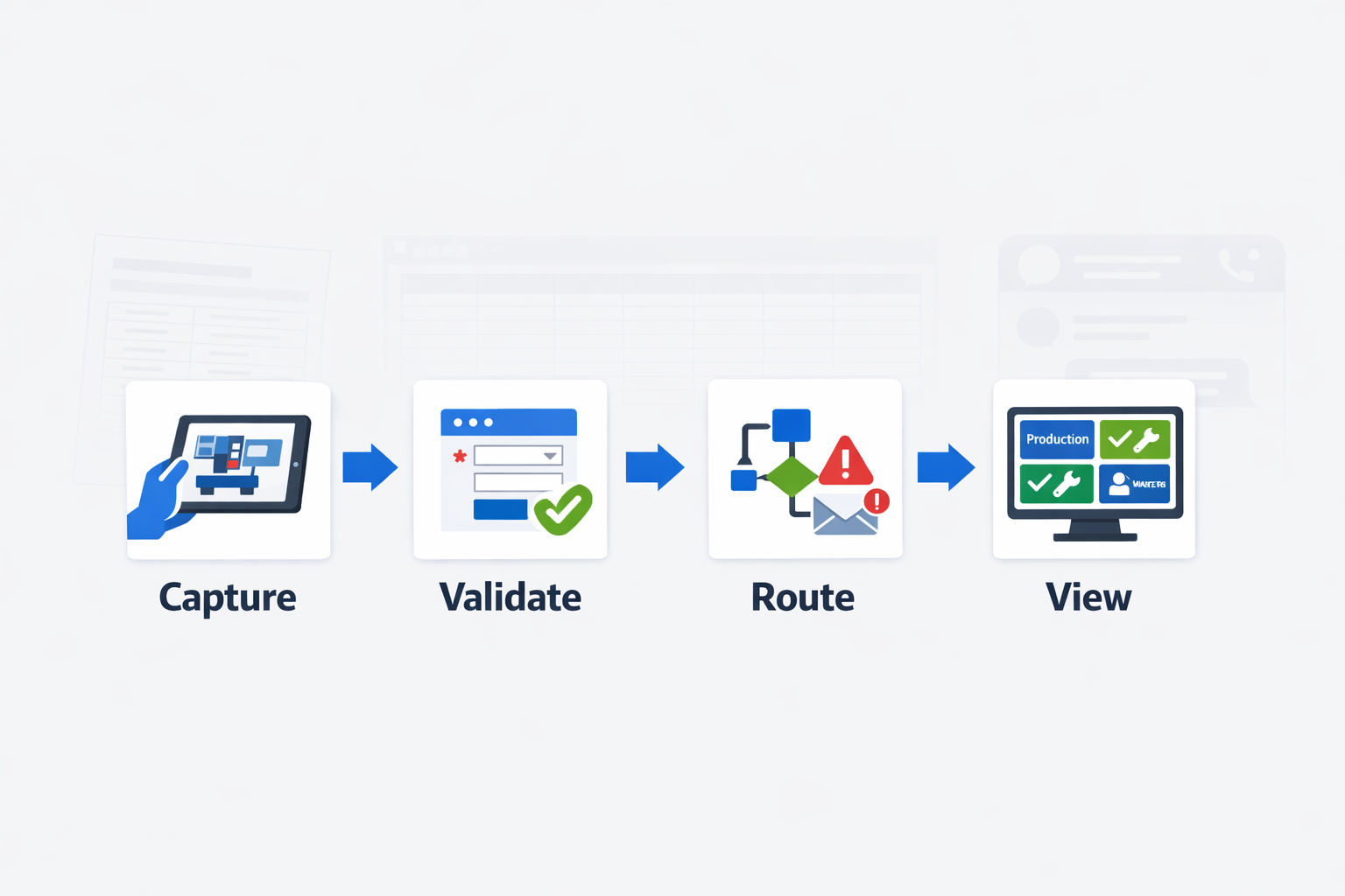 Production reporting software workflow with capture validation automation and dashboards