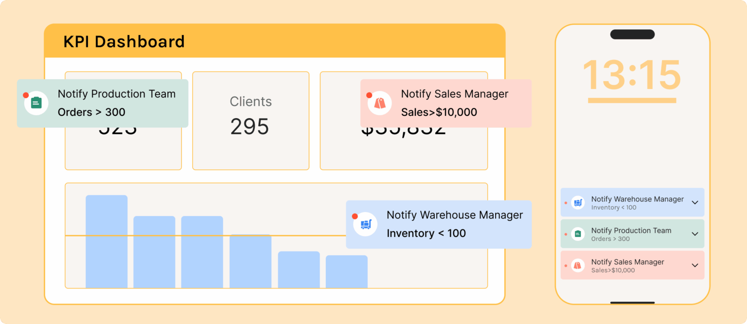 Manufacturing KPI Dashboard-2
