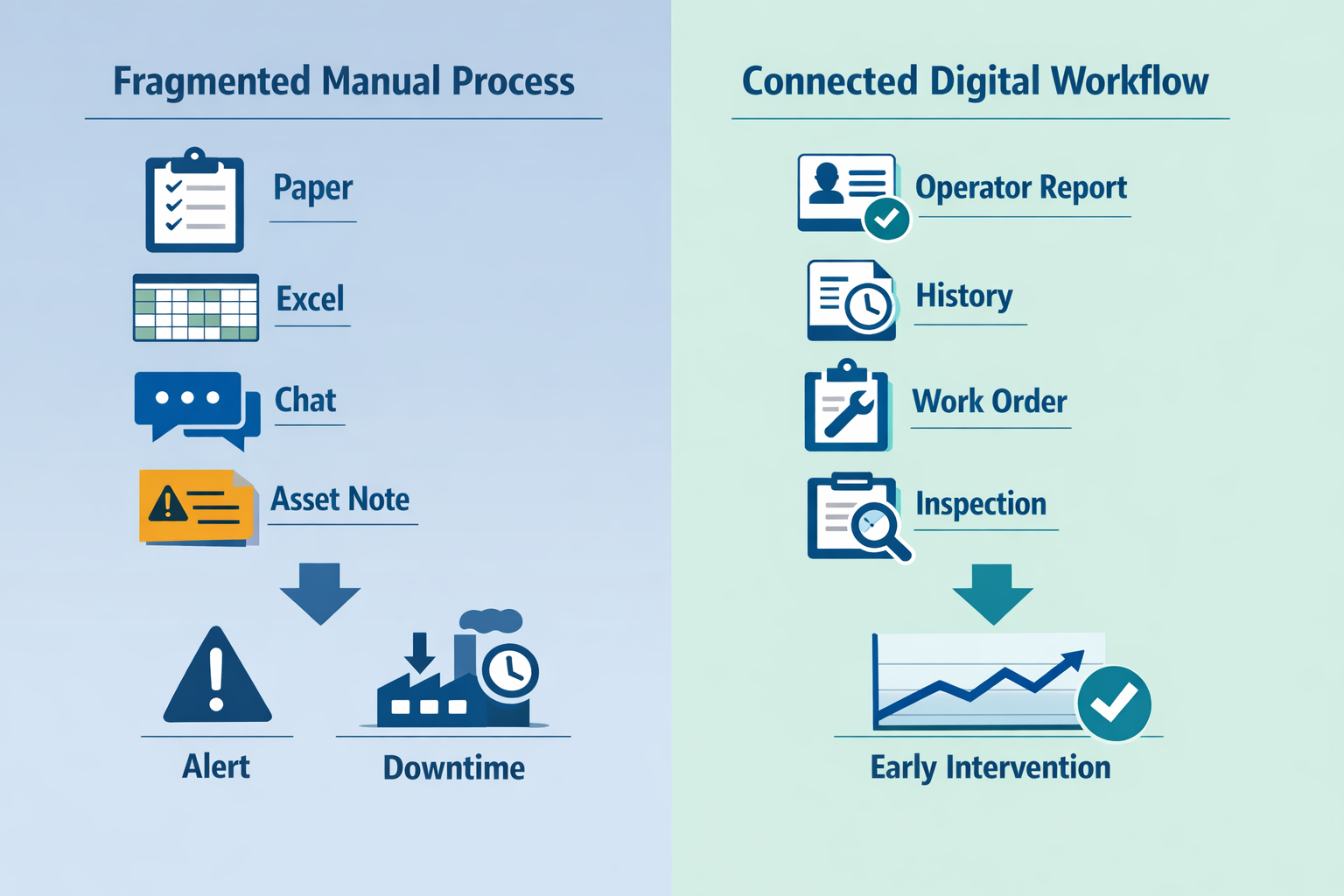 Manual versus digital equipment maintenance workflow in manufacturing software