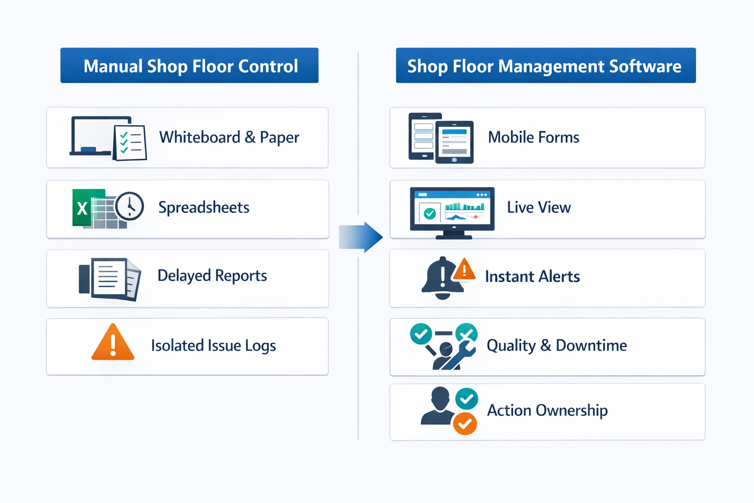 Infographic comparing manual processes with shop floor management software for faster visibility and action