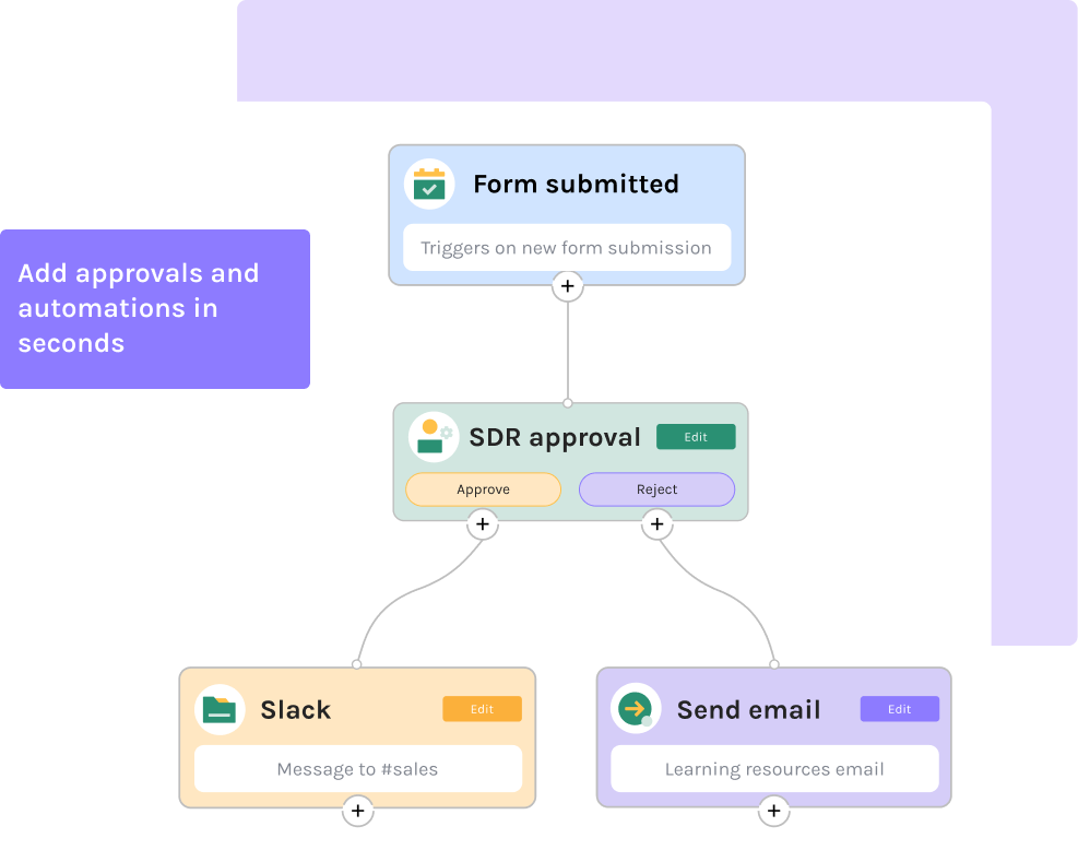 lean manufacturing digitalization-2
