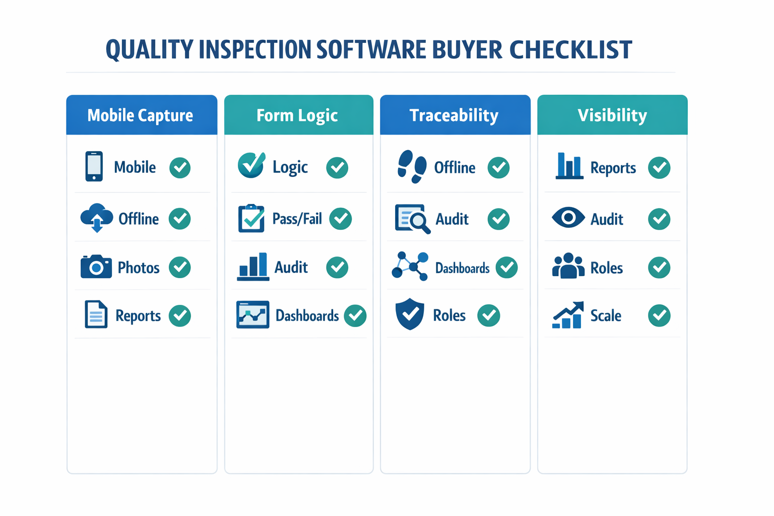Quality inspection software buyer checklist infographic for manufacturing teams