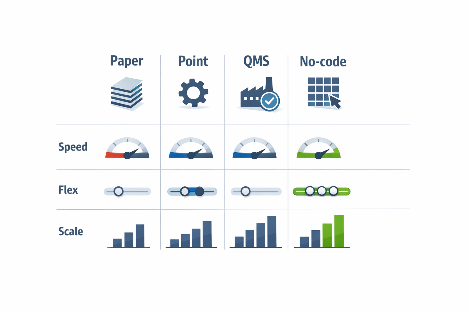 Comparison chart of inspection management software options for manufacturers