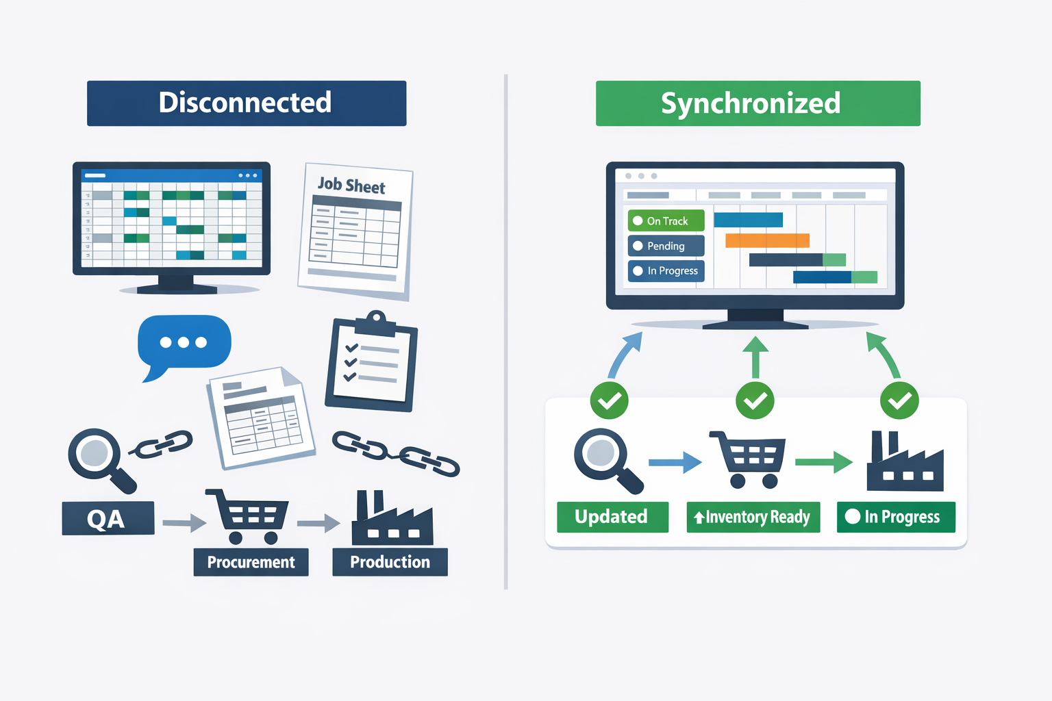 Disconnected spreadsheet planning versus synchronized production scheduling software infographic