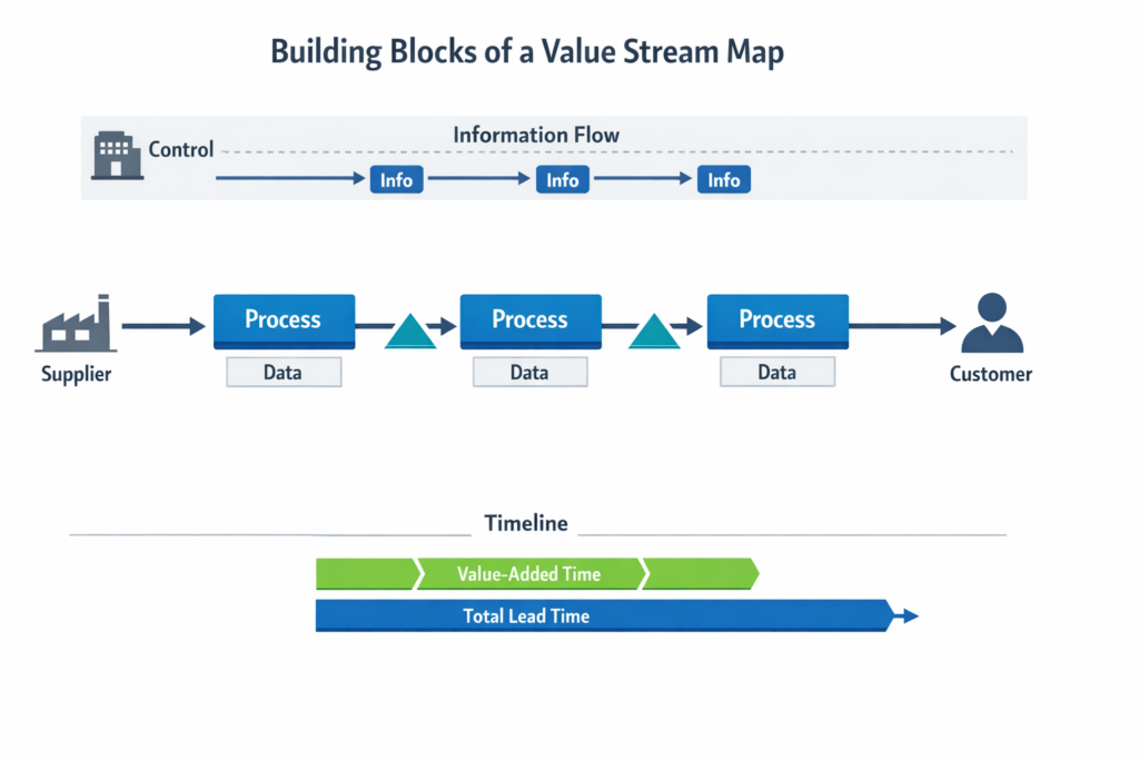 Value Stream Mapping: A Practical Guide to Identifying and Eliminating ...
