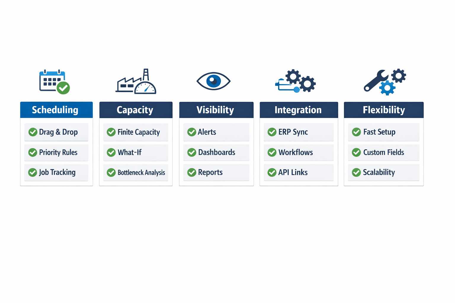 Production scheduling software evaluation checklist infographic for manufacturing buyers