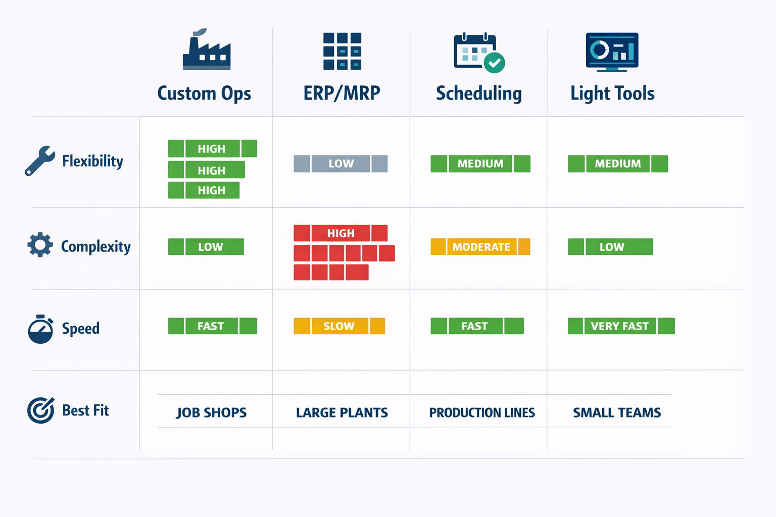 Comparison matrix of production management software categories for manufacturers in 2026