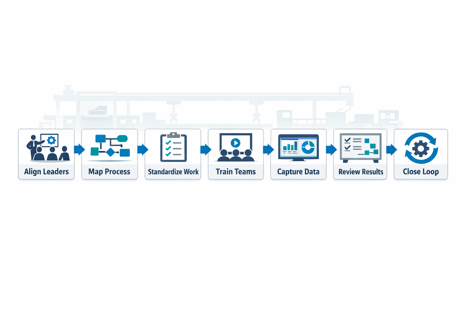 Step-by-step TQM implementation roadmap for manufacturing shop floors