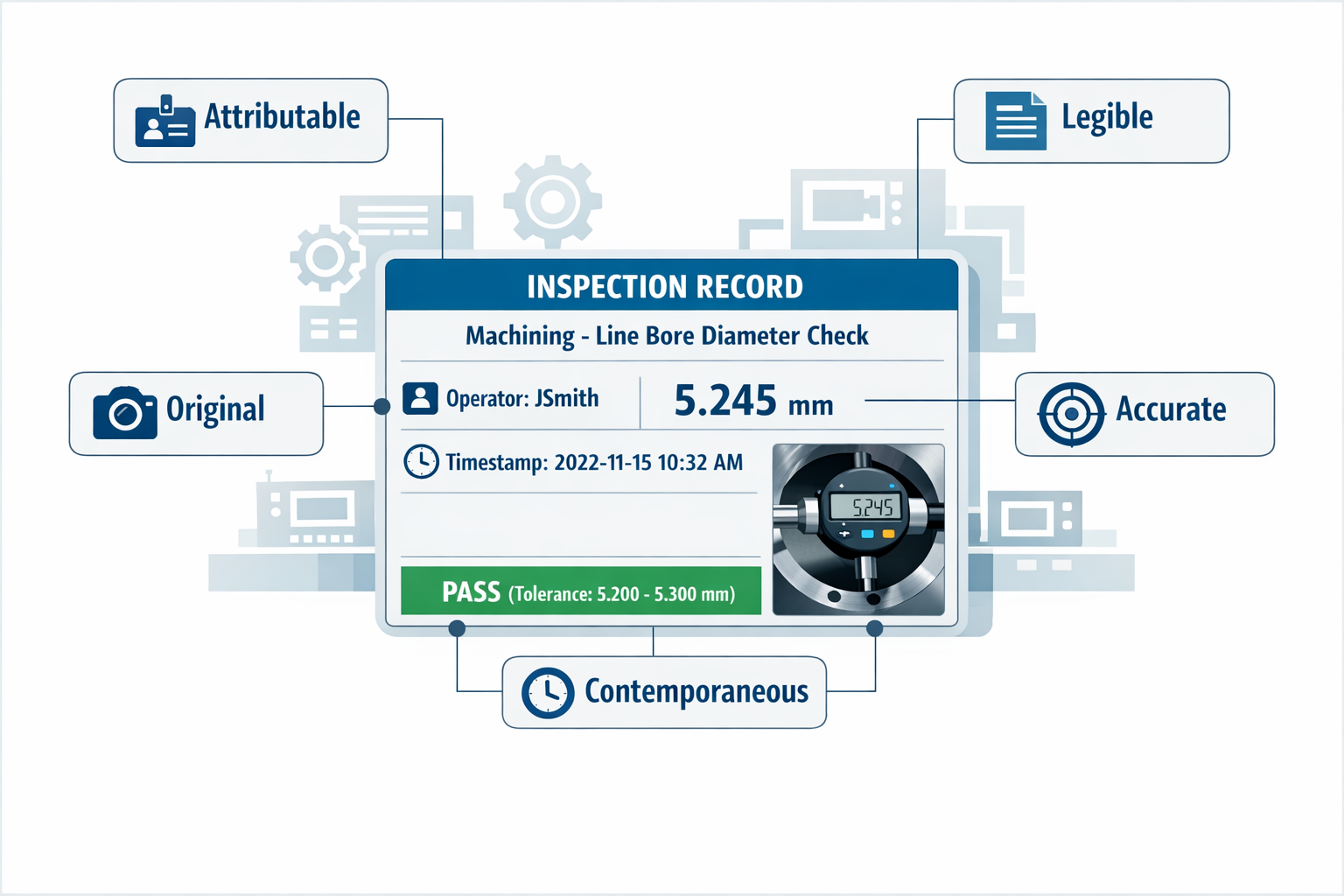 Infographic of a machining inspection record illustrating the five ALCOA principles for manufacturing quality data