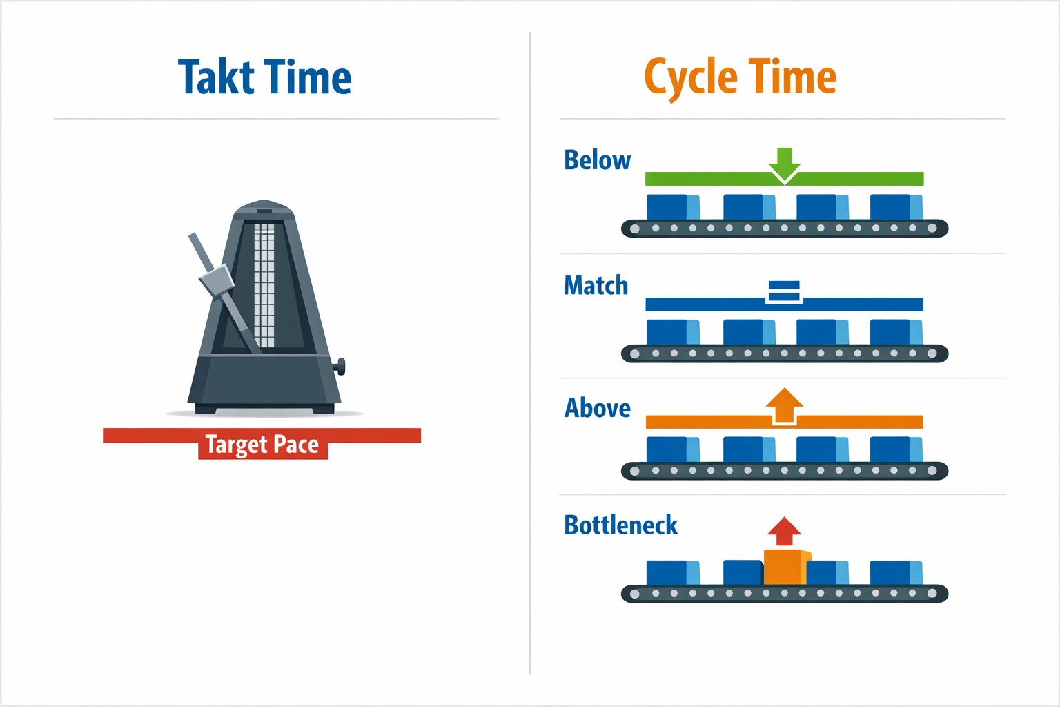 Takt Time in Manufacturing: Formula, Examples, and How to Track It ...