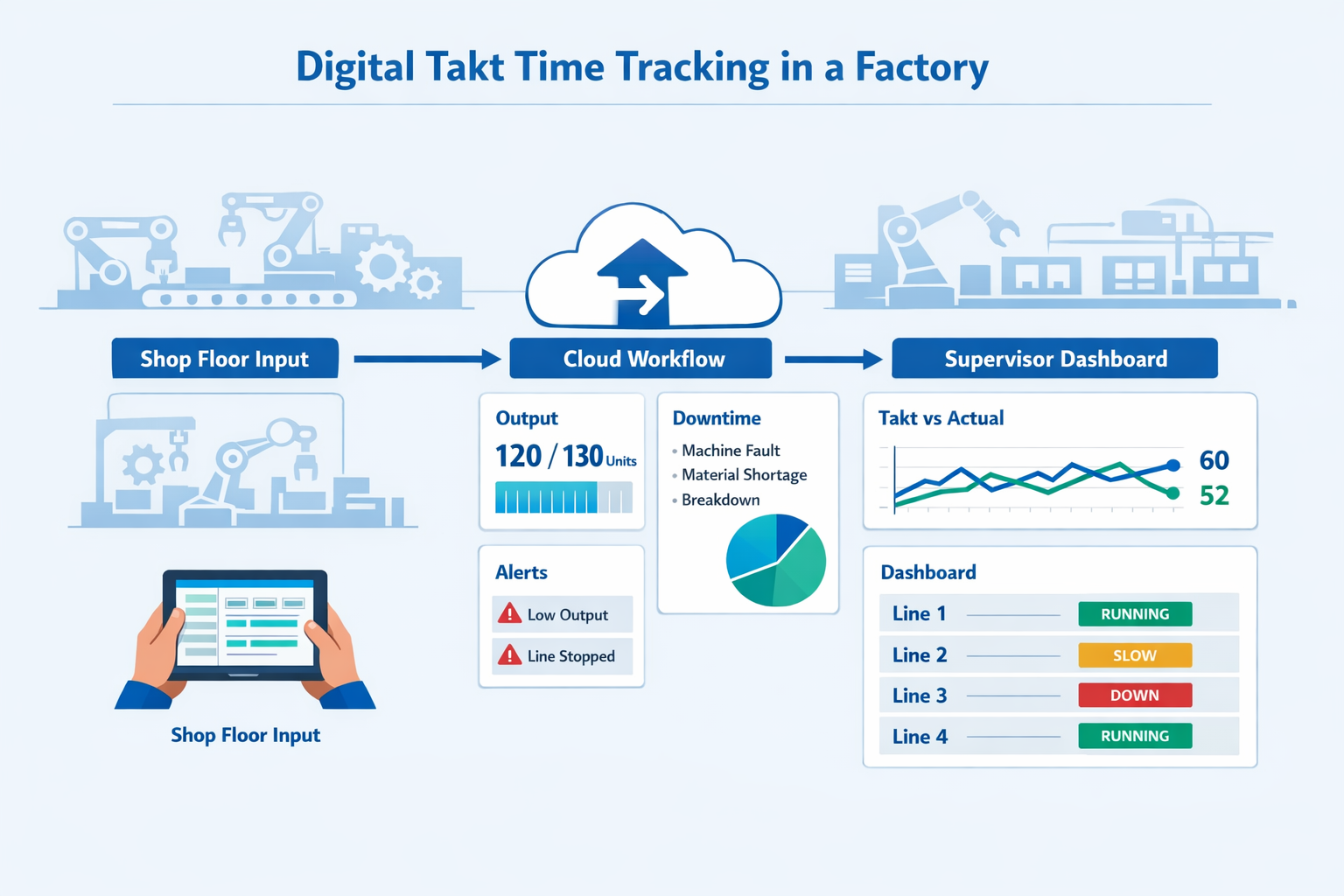 Tact Rates Example Takt Time in Manufacturing: Formula, Examples, and How to Track It ...