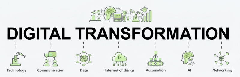 What is Digital Transformation