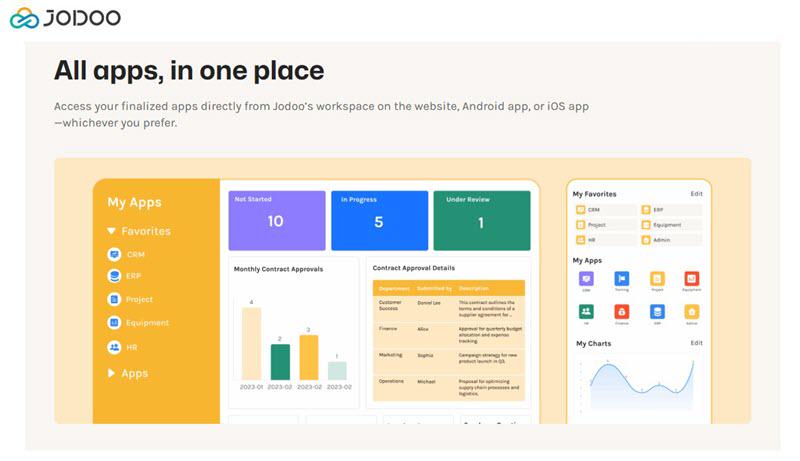 Jodoo - Best for Beginners & Small Business