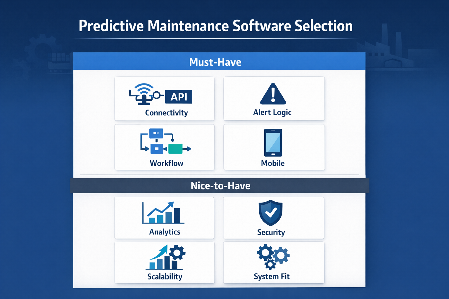 Predictive maintenance software evaluation criteria scorecard for manufacturing buyers