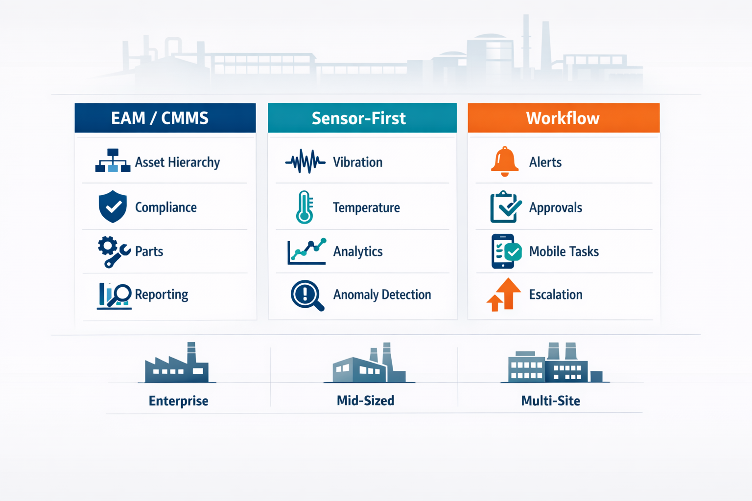 Comparison of predictive maintenance software categories for manufacturers in 2026