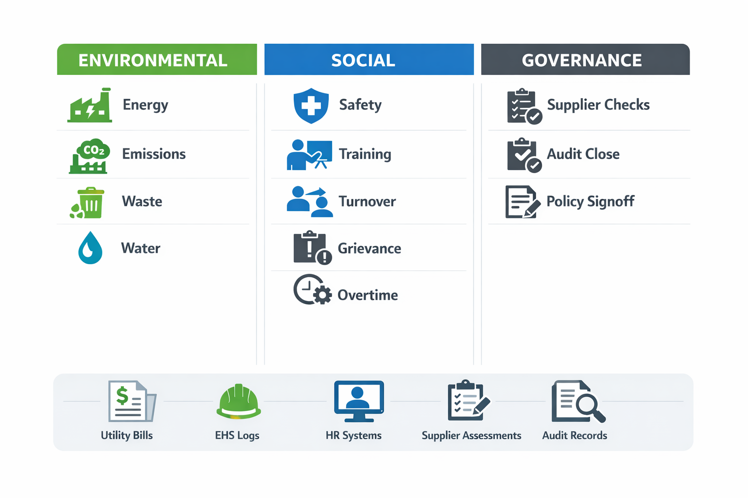 Core ESG metrics for manufacturing across environmental social and governance categories