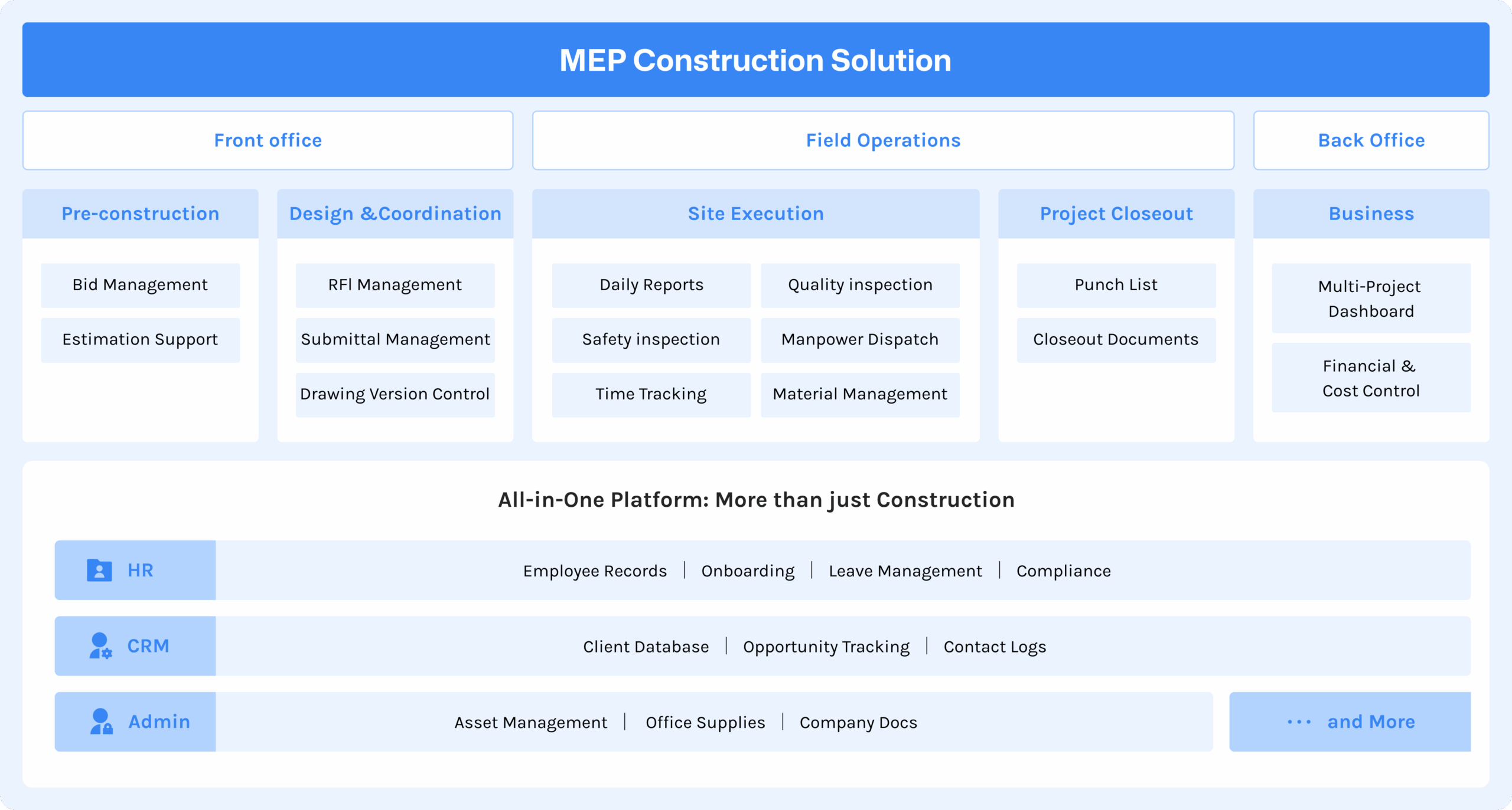 solution construction 15