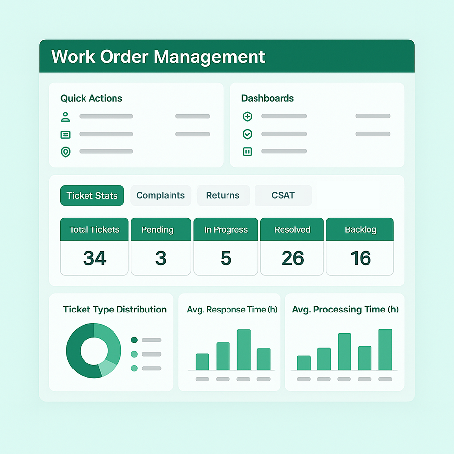 solution work-order2