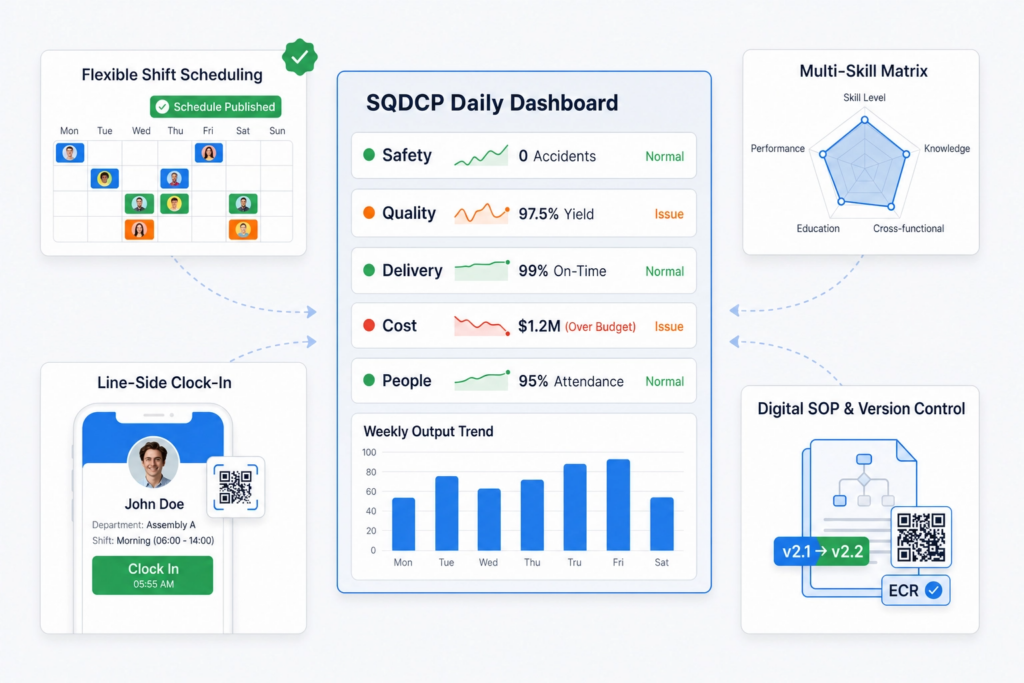 digital_shift_management