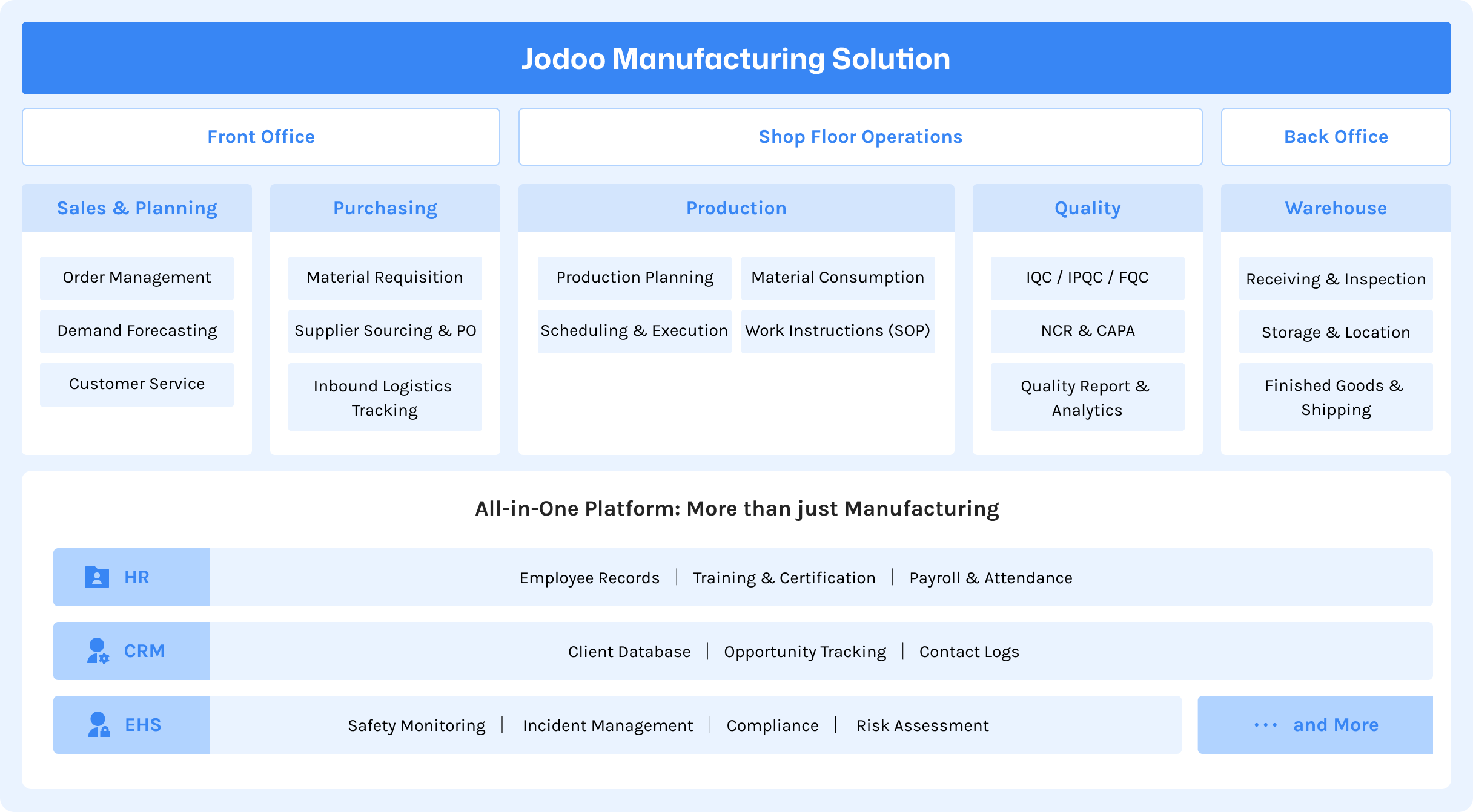 manufacturing solution overview